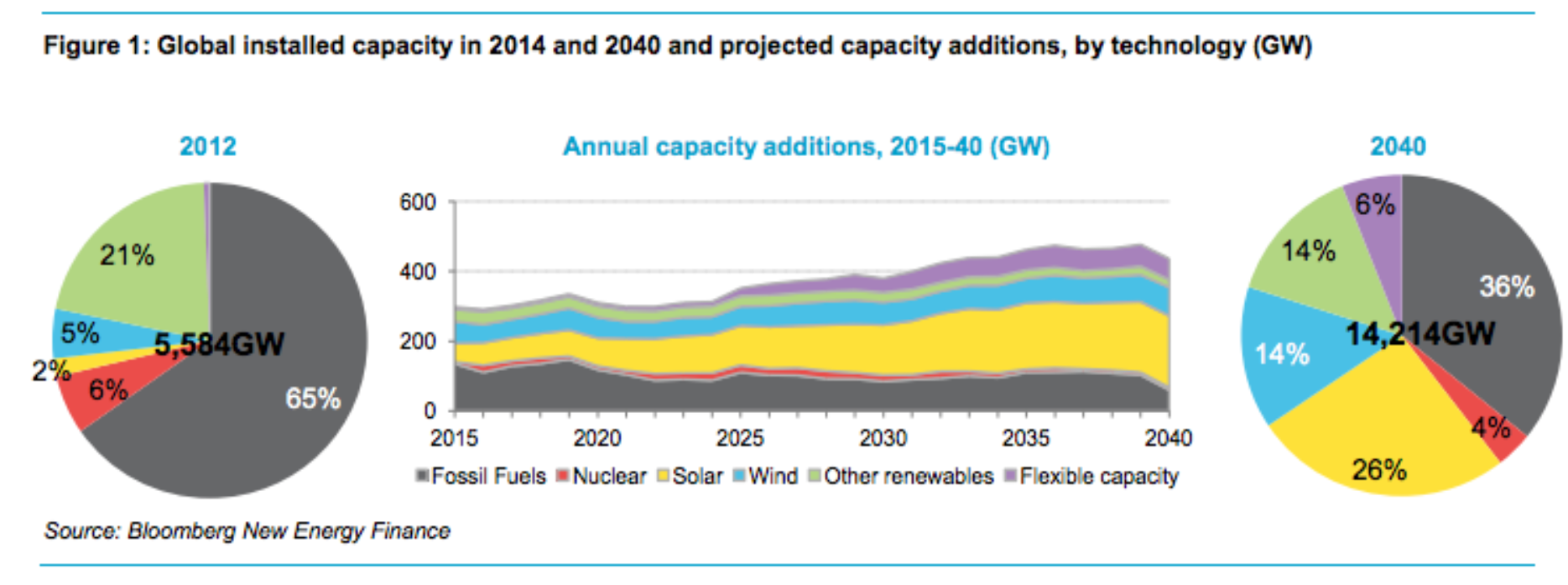 Ps3 scp toolkit. Spain imported lng. Global protect. Ejson. Global figures for accumulated wind power.