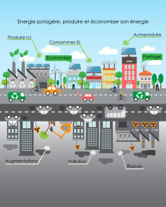 L'autoconsommation photovoltaïque existe désormais aux yeux de la loi. Il était temps. La publication par le gouvernement de l'ordonnance du 27 Juillet 2016 a fixé un cadre certes encore partiel mais qui sera certainement complété dans les mois à venir par les décrets d'application. En effet, l'ordonnance n°2016-1019 du 27 juillet 2016 va permettre le développement de l'autoconsommation et de l'autoproduction. Elle ouvre, également, la porte à l'autoconsommation collective locale. Un nouveau paradigme qui fait entrer de plein pied le solaire dans l'ère de la digitalisation de l'énergie !