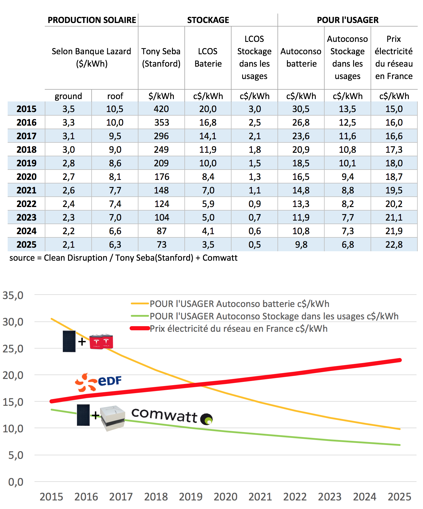 comparatif-batterie-stock-usage