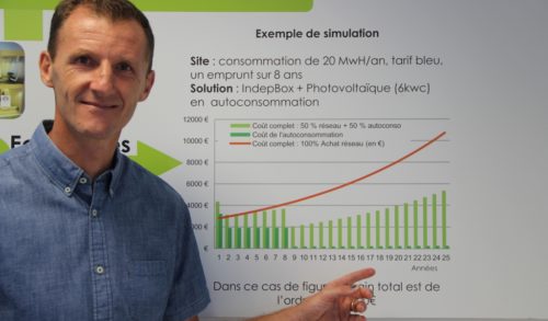 Magazine Sans transition: Comwatt propose de produire et consommer au mieux son énergie solaire