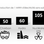 Nouveau record du monde battu par un projet solaire EDF