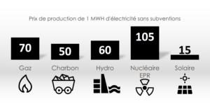 Nouveau record du monde battu par un projet solaire EDF