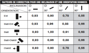 Orientation inclinaison panneau solaire e1431436442310