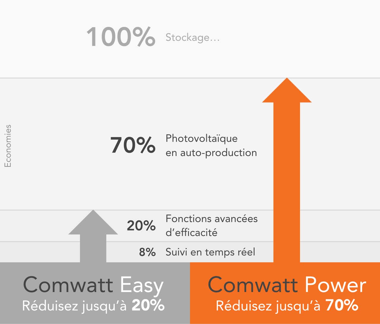Performance Comwatt Power