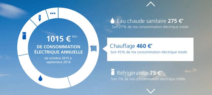 Réduire ma facture de consommation électrique EDF