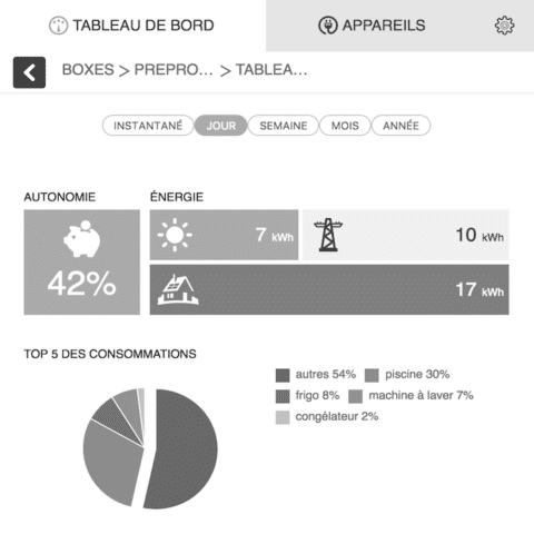 Vérification de votre production d'énergie