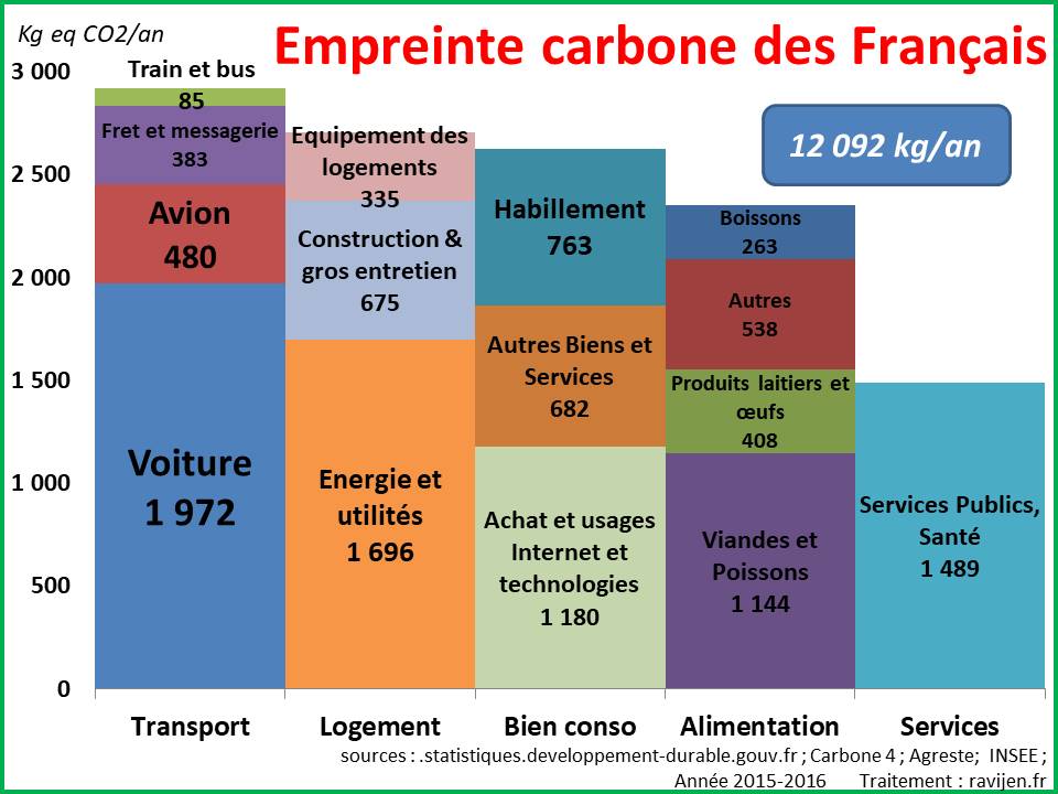 empreintecarbone2