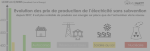 Rentabilité d'une énergie solaire contre l'électricité produite de manière centralisée