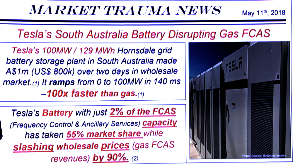batterie en australie