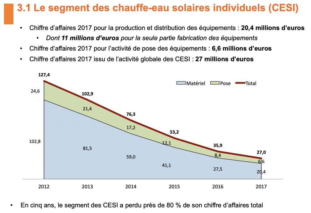 marche solaire thermique 1