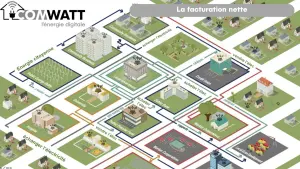 La naissance des COMmunautés du WATT