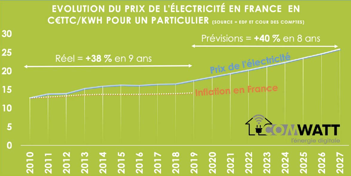qu’est-ce que l’électricité brancher 50 moyenne est 18 trop jeune pour rejoindre un site de rencontre