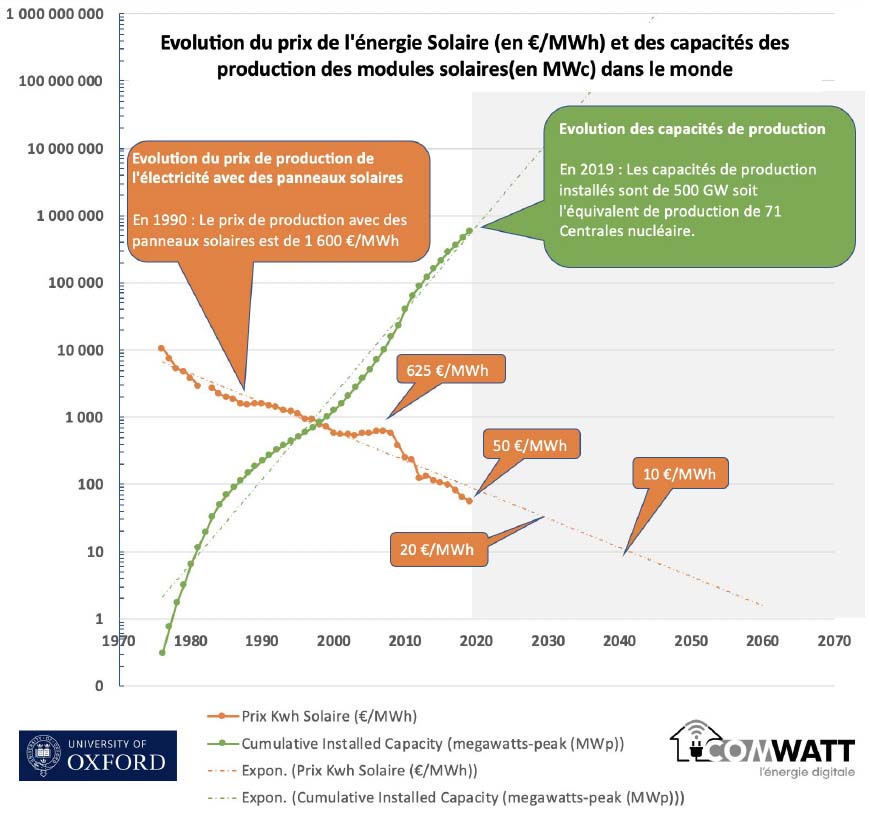 Ce que les sites de branchement sont légitimes