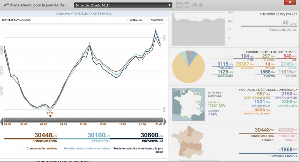 consommation reelle france 2018