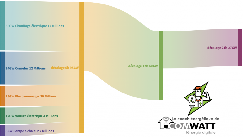 deplacements consommation comwatt