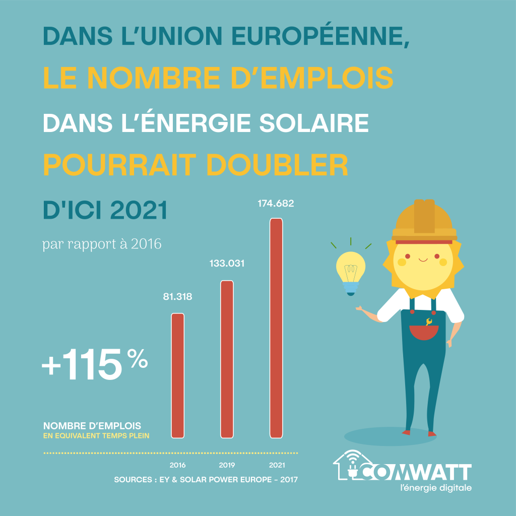 comwatt solaire emploi p002