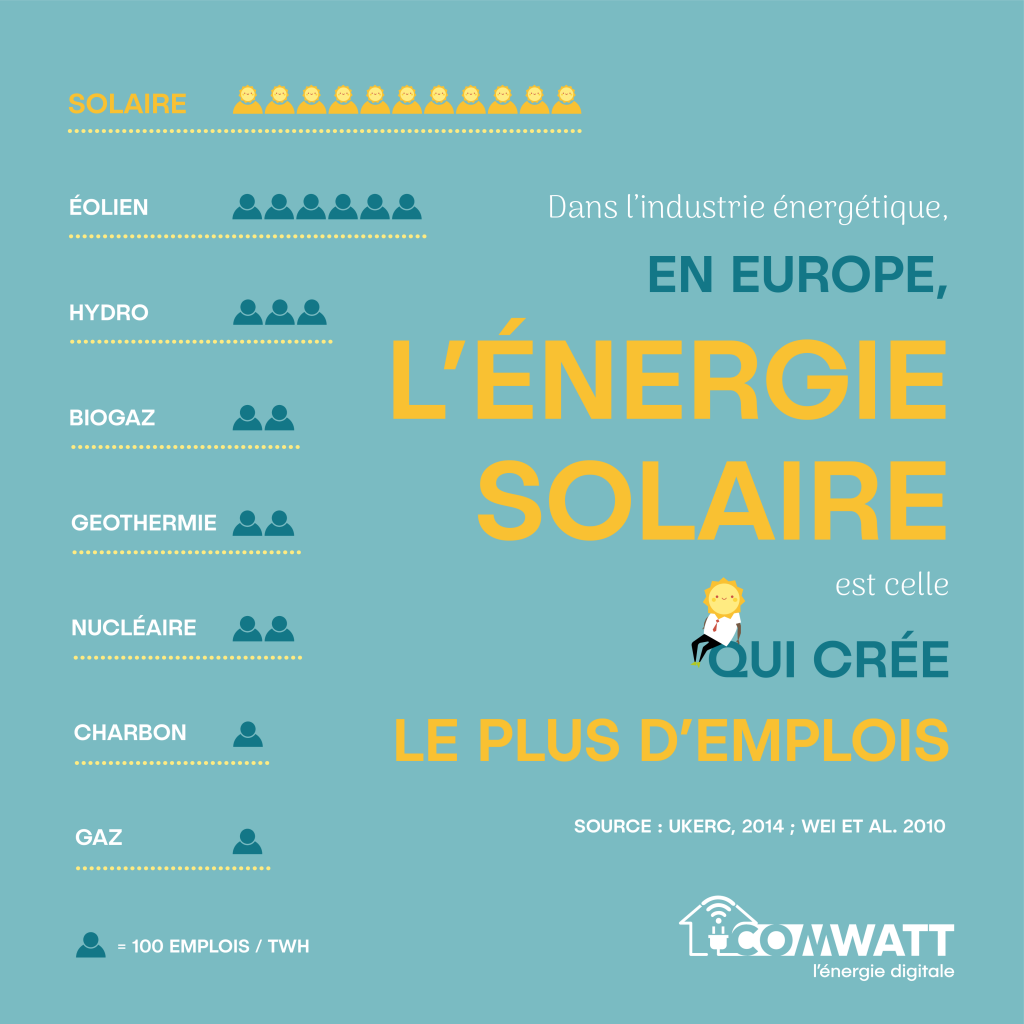 comwatt solaire emploi p003