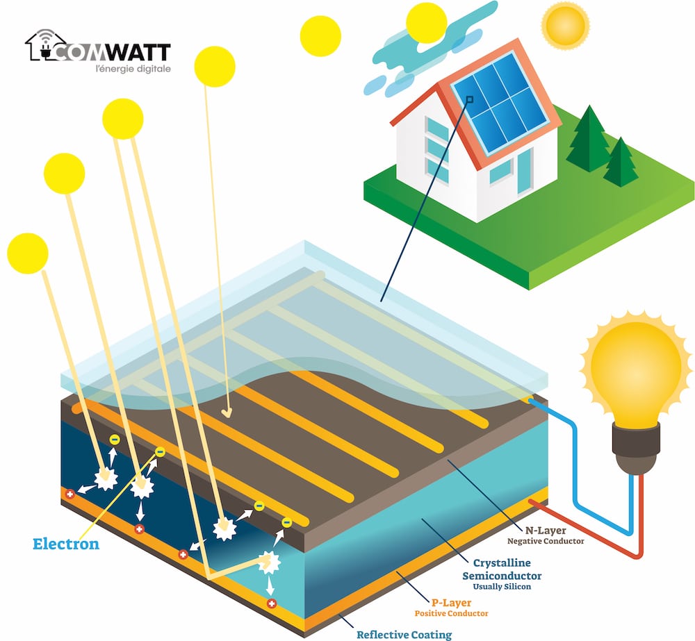 effet photovoltaique en francais