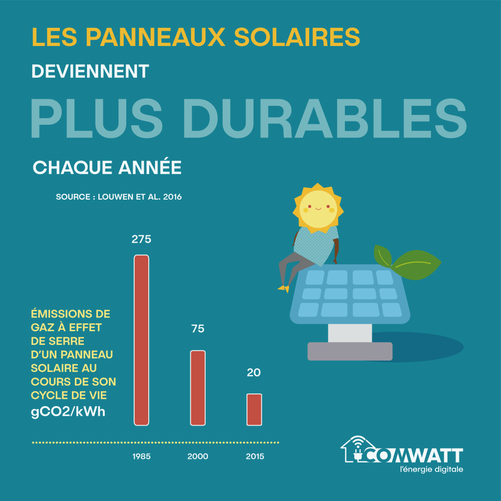 environnement panneaux solaires comwatt p002