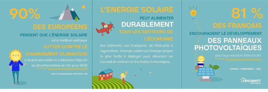 solaire europe comwatt