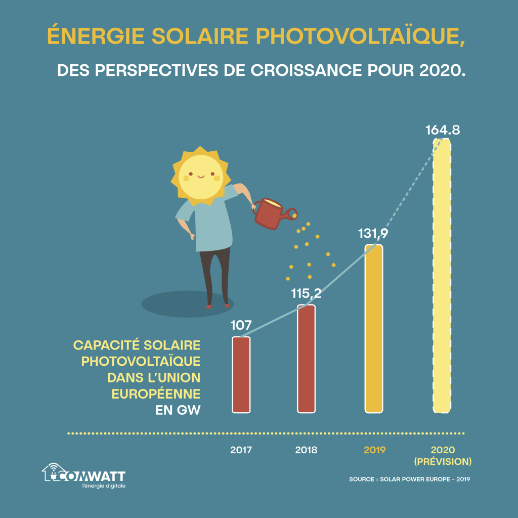 2019 Solaire Comwatt