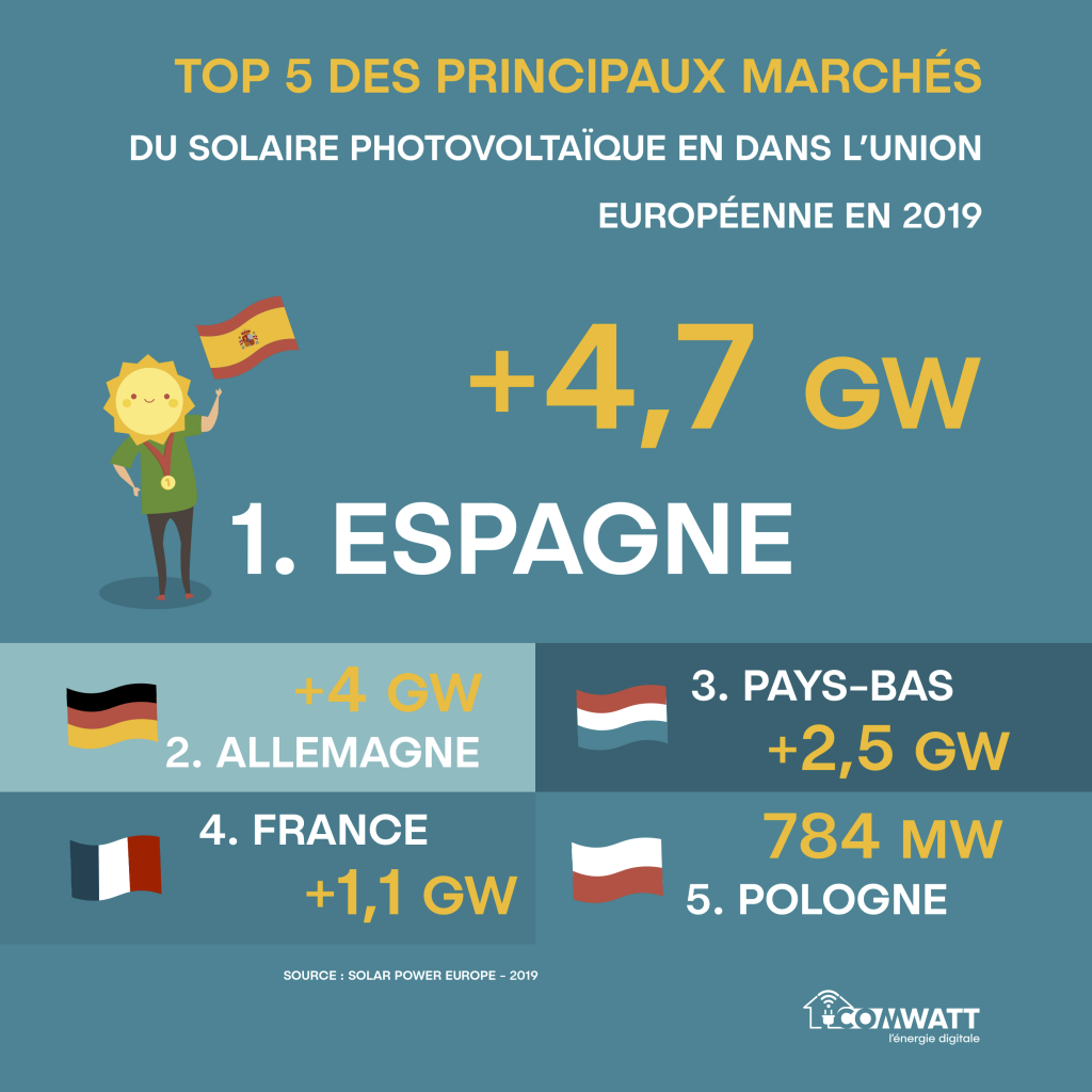 2019 Solaire Comwatt copie