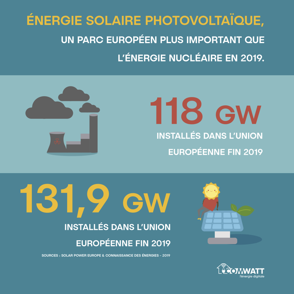 2019 Solaire Comwatt copie 2