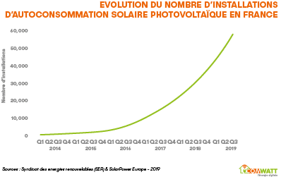 ComwattAutoconsommationFichier 1