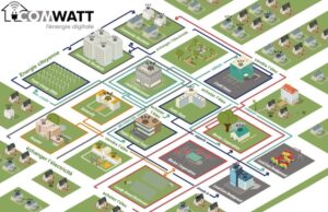 L’autoconsommation est maintenant une réalité en France. Avec près de 50 000 installations en France à fin 2019(1), en un an c’est un doublement du nombre de projets que nous observons. Nous connaissions l’autoconsommation individuelle et sa capacité à réduire la facture des propriétaires de maisons individuelle.