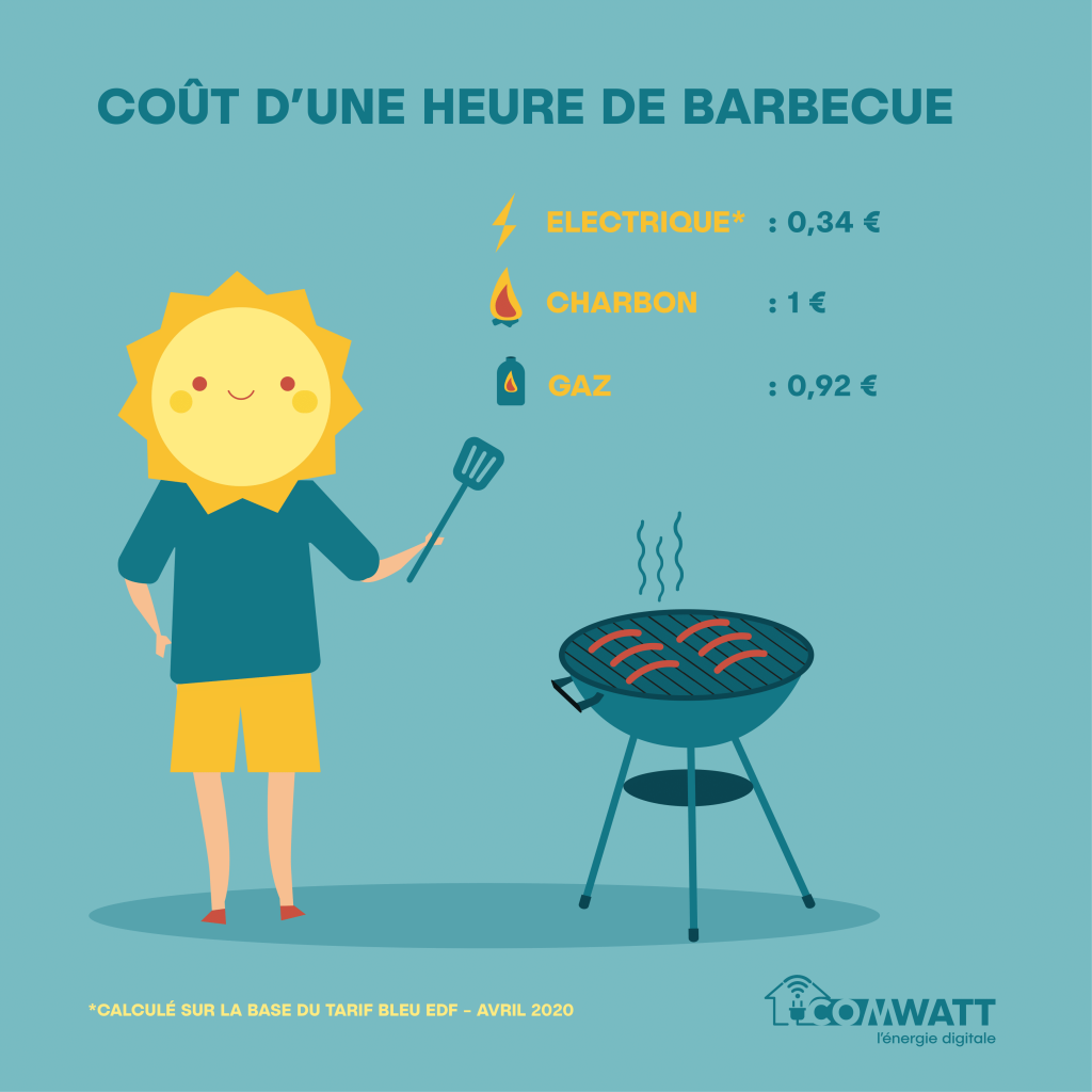 Consommation Barbecue