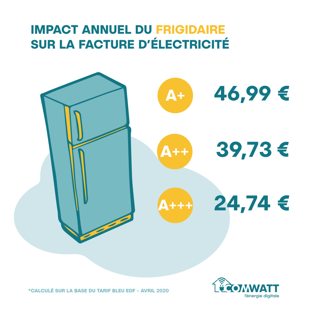 frigo Comwatt 1