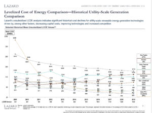 Comparaison des différents moyens de produire de l'électricité, verte ou non.