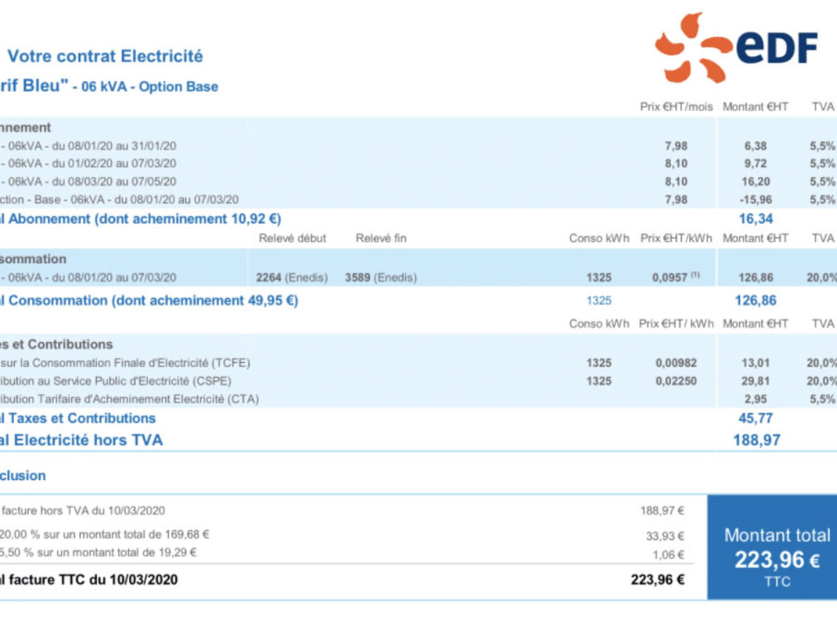 Electricité : Pour faire fondre la facture, ils tombent « sans