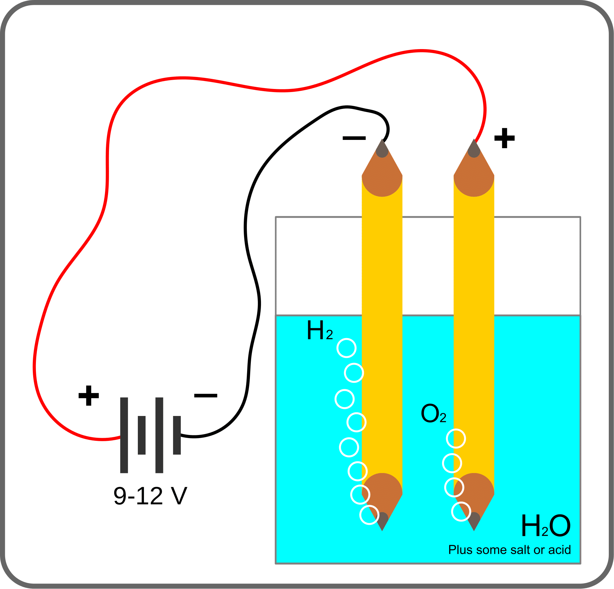 electrolyseur