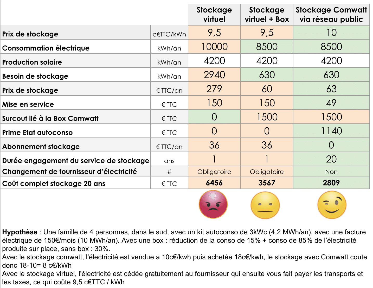 stockage virtuel calculs