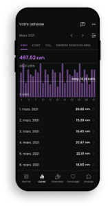 photo consumption kWh