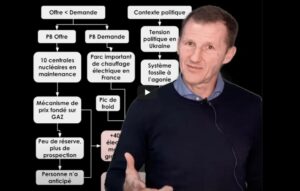 Pourquoi le prix de gros de l'électricité a augmenté de 400% en 6 mois ?